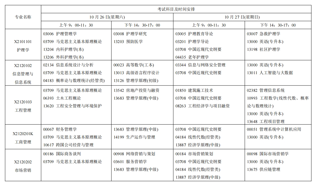 江蘇自考考試安排