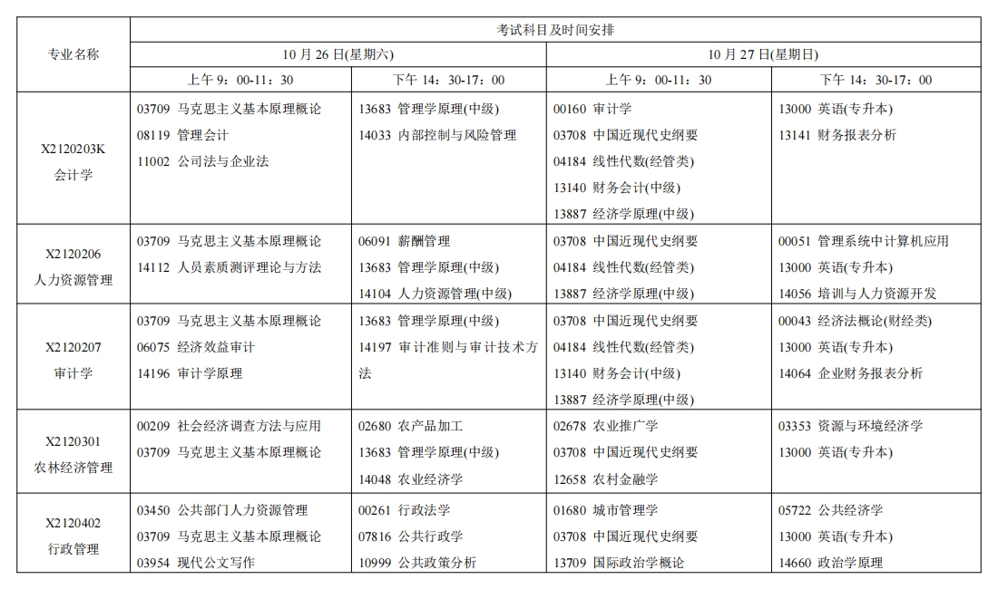 江蘇自考考試安排