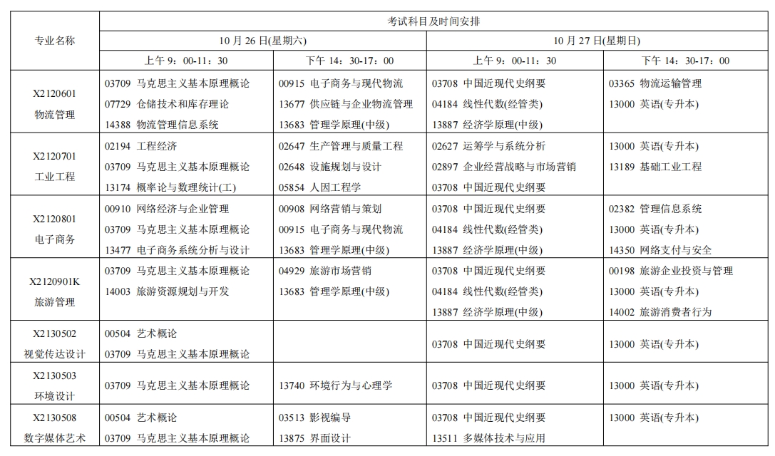 江蘇自考考試安排