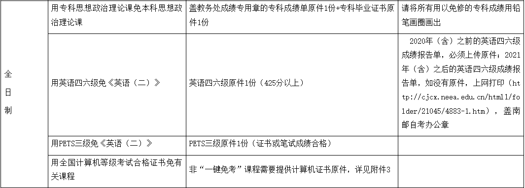 南京郵電大學自考免考